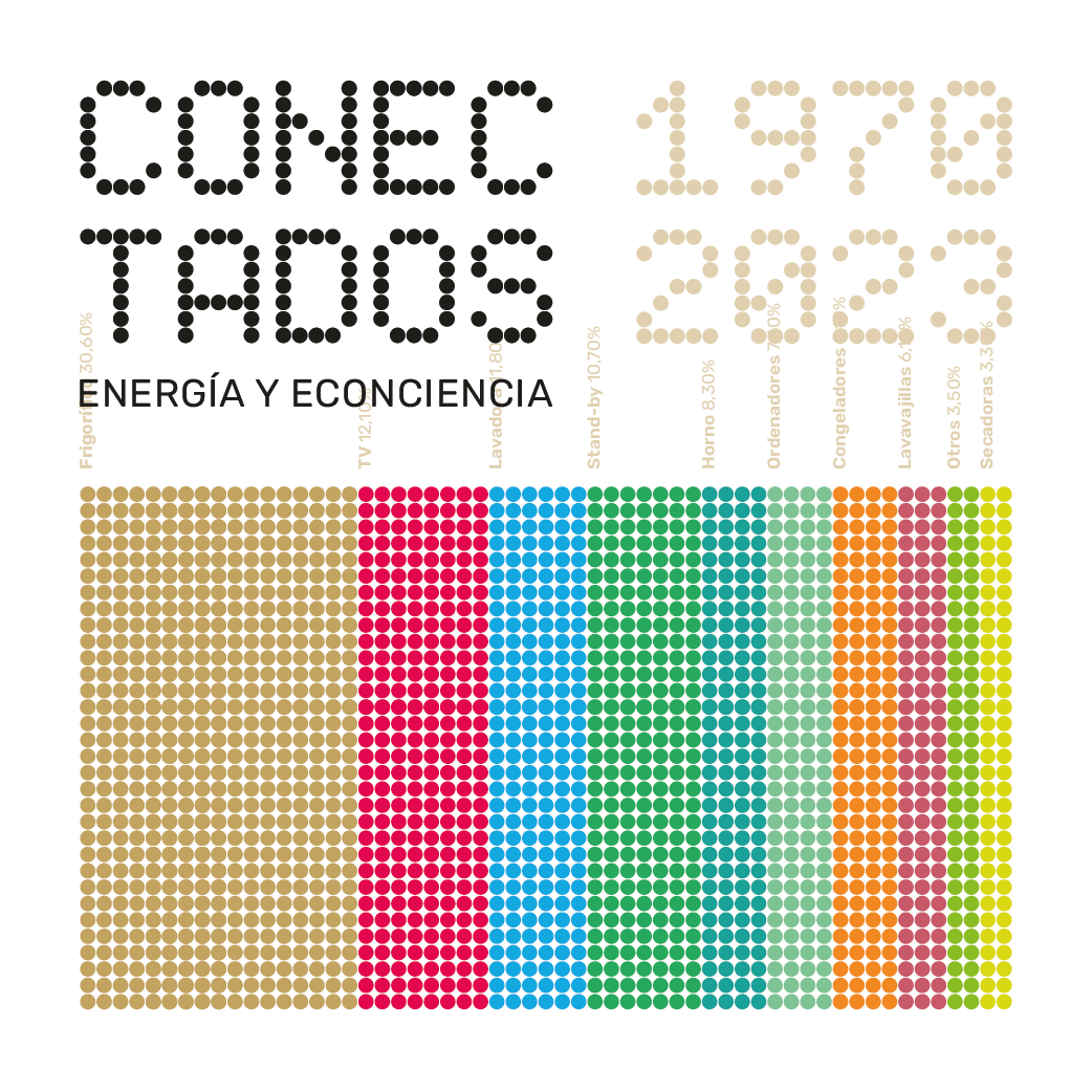 Conectados. 1970-2023